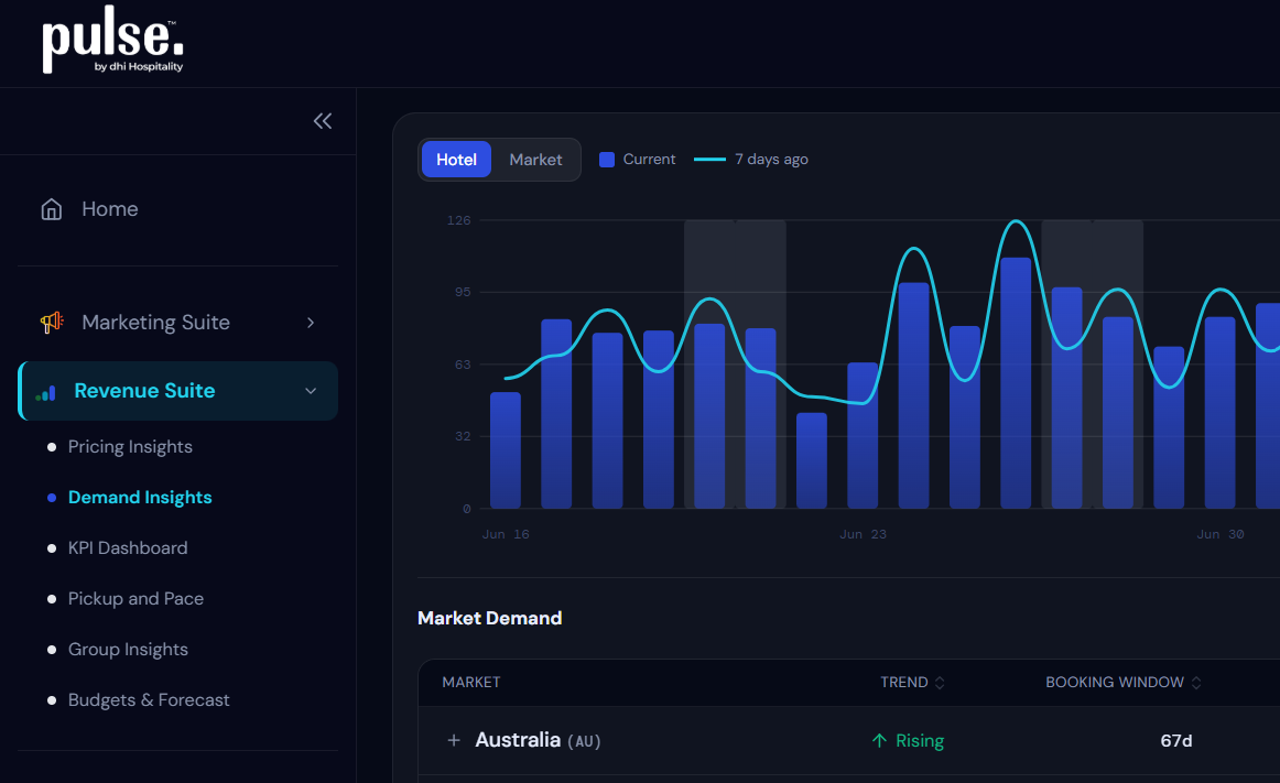 pulse. Revenue Suite — pace, pickup, and demand signals
