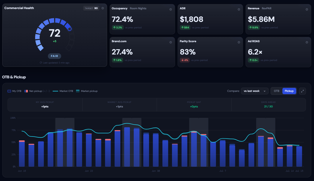 pulse. dashboard dark mode — demand intelligence calendar and market demand world map