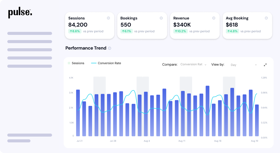 The Marketing Suite in pulse., showing analytics and campaign performance.
