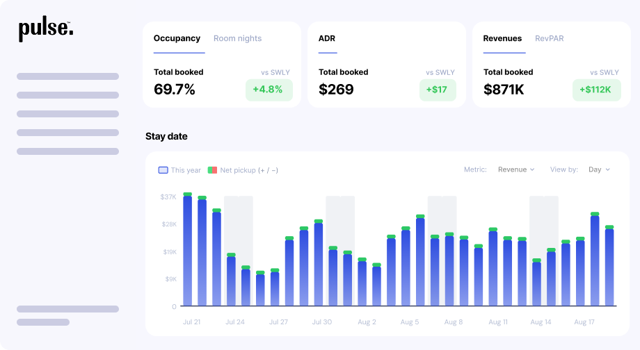 Custom dashboards in pulse.