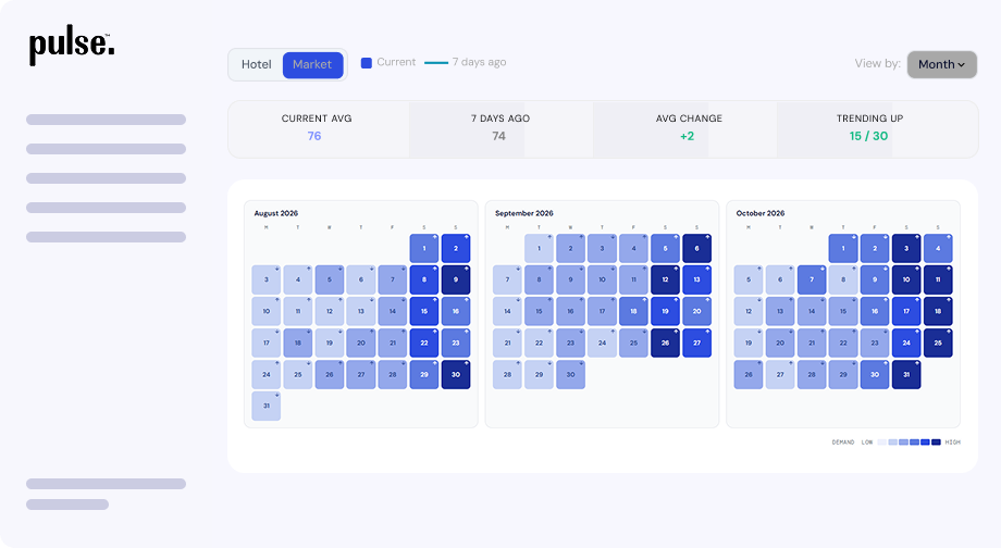 Demand insights in pulse.