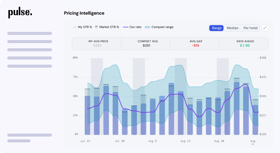 Rate insights in pulse.